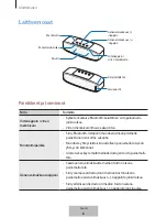 Preview for 365 page of Samsung EO-SG928 User Manual