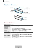 Preview for 385 page of Samsung EO-SG928 User Manual