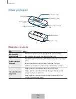 Preview for 485 page of Samsung EO-SG928 User Manual