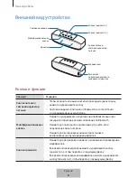 Preview for 542 page of Samsung EO-SG928 User Manual