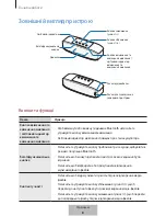 Preview for 561 page of Samsung EO-SG928 User Manual