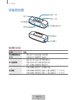 Preview for 636 page of Samsung EO-SG928 User Manual