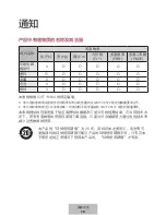 Preview for 652 page of Samsung EO-SG928 User Manual