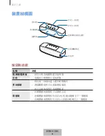 Preview for 657 page of Samsung EO-SG928 User Manual