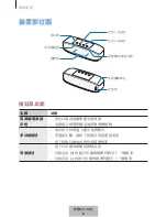 Preview for 676 page of Samsung EO-SG928 User Manual