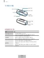 Preview for 734 page of Samsung EO-SG928 User Manual