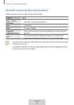 Предварительный просмотр 81 страницы Samsung EP-N3300TBEGGB User Manual