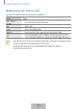 Предварительный просмотр 25 страницы Samsung EP-N5100TBEGWW User Manual