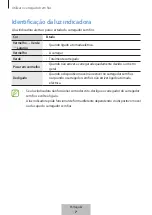 Предварительный просмотр 97 страницы Samsung EP-N5100TBEGWW User Manual