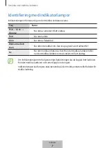 Предварительный просмотр 137 страницы Samsung EP-N5100TBEGWW User Manual