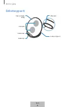 Предварительный просмотр 141 страницы Samsung EP-N5100TBEGWW User Manual