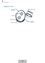 Предварительный просмотр 149 страницы Samsung EP-N5100TBEGWW User Manual