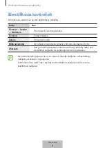 Предварительный просмотр 185 страницы Samsung EP-N5100TBEGWW User Manual