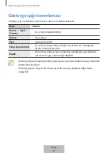 Предварительный просмотр 201 страницы Samsung EP-N5100TBEGWW User Manual