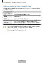 Предварительный просмотр 225 страницы Samsung EP-N5100TBEGWW User Manual