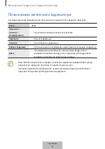 Предварительный просмотр 234 страницы Samsung EP-N5100TBEGWW User Manual