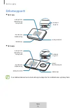 Preview for 161 page of Samsung EP-P1300 User Manual