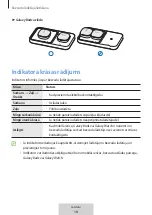 Предварительный просмотр 144 страницы Samsung EP-P2400 User Manual