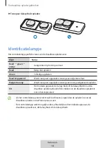 Предварительный просмотр 177 страницы Samsung EP-P2400 User Manual