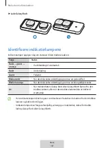 Предварительный просмотр 199 страницы Samsung EP-P2400 User Manual