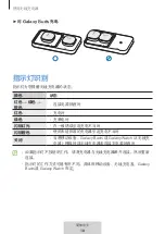 Предварительный просмотр 365 страницы Samsung EP-P2400 User Manual