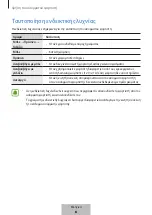 Preview for 190 page of Samsung EP-PA710 User Manual