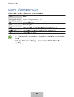 Предварительный просмотр 139 страницы Samsung EP-PG920I User Manual