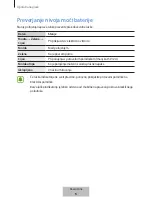 Предварительный просмотр 153 страницы Samsung EP-PG920I User Manual