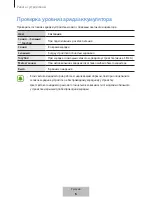 Предварительный просмотр 166 страницы Samsung EP-PG920I User Manual