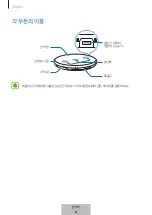 Предварительный просмотр 296 страницы Samsung EP-PG950BD User Manual