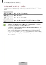 Preview for 79 page of Samsung EP-TG928 User Manual