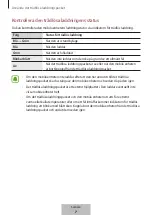 Предварительный просмотр 169 страницы Samsung EP-TG928 User Manual