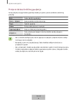 Preview for 81 page of Samsung EP-TG930 User Manual