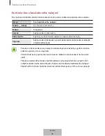 Предварительный просмотр 193 страницы Samsung EP-TG930 User Manual