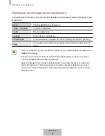 Предварительный просмотр 234 страницы Samsung EP-TG930 User Manual