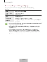 Preview for 177 page of Samsung EP-TG935 User Manual