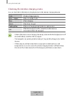 Preview for 250 page of Samsung EP-TG935 User Manual