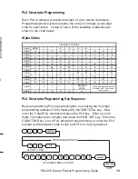 Preview for 15 page of Samsung ER-4915 Programming Manual