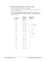 Preview for 100 page of Samsung ER-550 Operator'S And Programming Manual