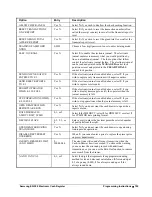 Preview for 107 page of Samsung ER-550 Operator'S And Programming Manual