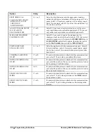 Preview for 108 page of Samsung ER-550 Operator'S And Programming Manual