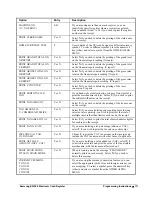 Preview for 113 page of Samsung ER-550 Operator'S And Programming Manual