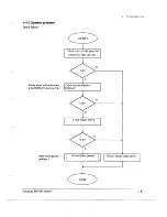 Предварительный просмотр 22 страницы Samsung ER-700 Service Manual