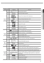 Preview for 17 page of Samsung ERV Plus AM050FNKDEH User & Installation Manual