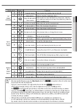 Preview for 19 page of Samsung ERV Plus AM050FNKDEH User & Installation Manual