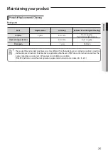 Preview for 25 page of Samsung ERV Plus AM050FNKDEH User & Installation Manual