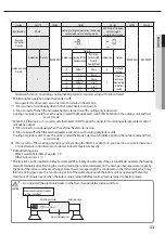 Preview for 53 page of Samsung ERV Plus AM050FNKDEH User & Installation Manual