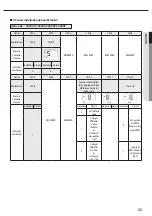 Preview for 55 page of Samsung ERV Plus AM050FNKDEH User & Installation Manual