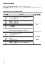 Preview for 62 page of Samsung ERV Plus AM050FNKDEH User & Installation Manual