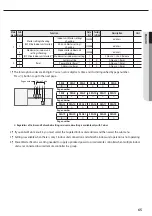 Preview for 65 page of Samsung ERV Plus AM050FNKDEH User & Installation Manual